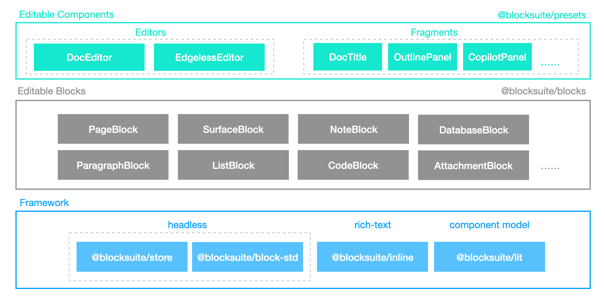 package-overview.png